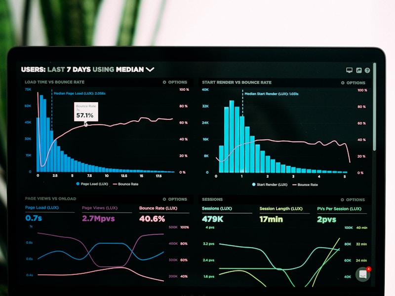 Analytics dashboard